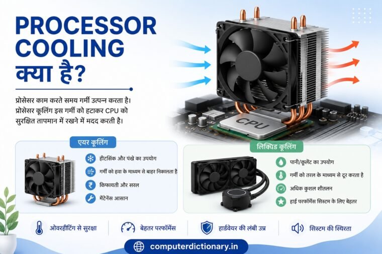 Processor Cooling क्या है