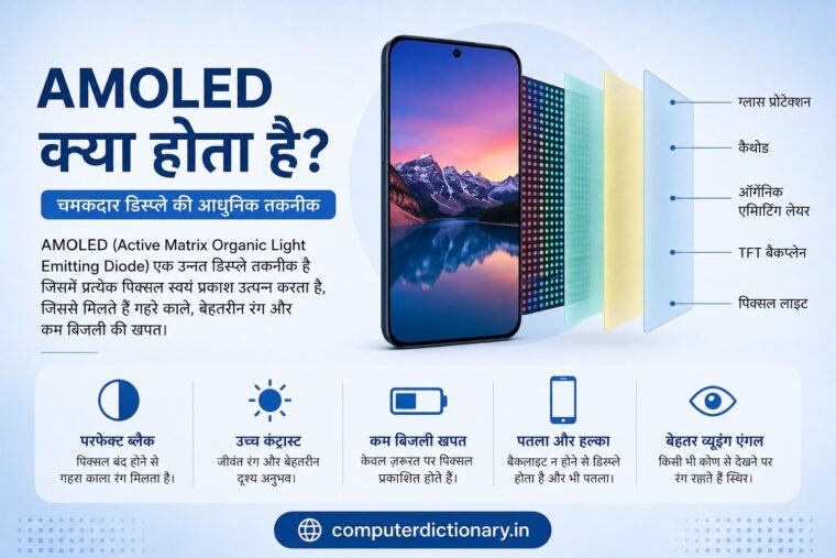 AMOLED क्या होता है? AMOLED Display कैसे काम करता है और LCD से अंतर (2026 Guide) AMOLED क्या होता है